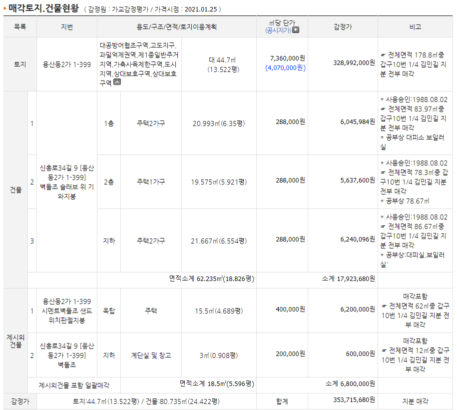 소유권 이전등록의 의미 검토