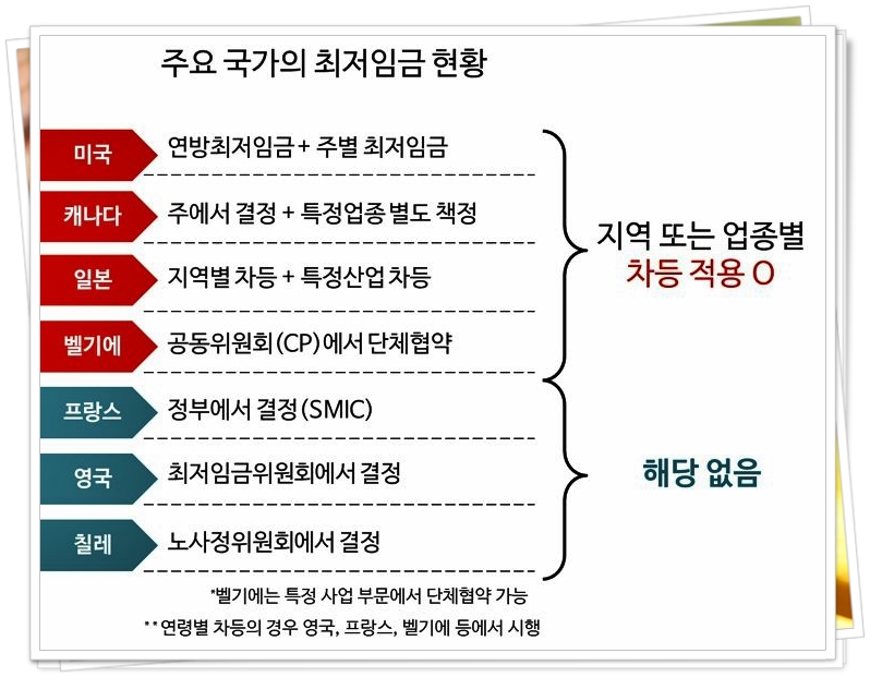 2021 최저임금 (+월급 계산기 실수령액 2022년) 2021 최저임금 (+월급 계산기 실수령액 2022년)