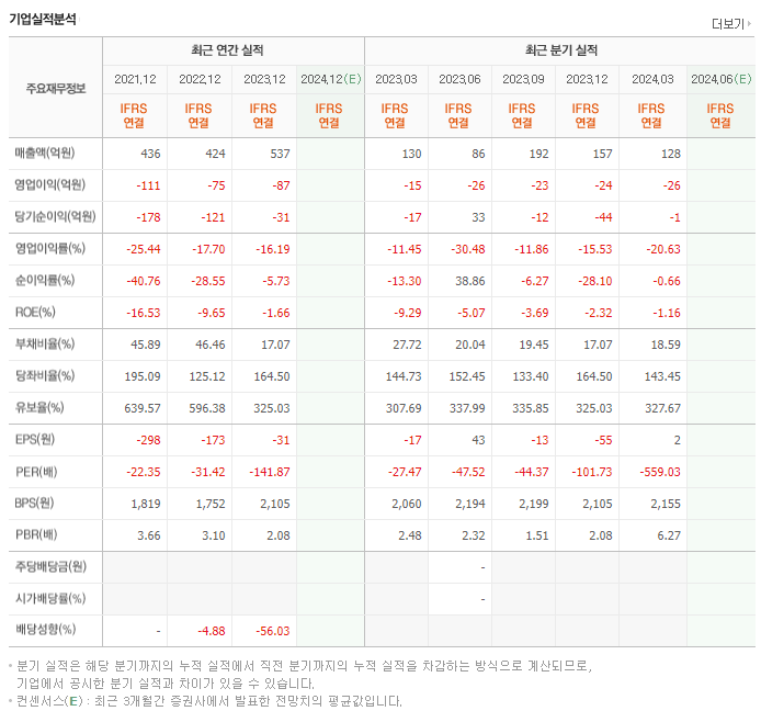 HLB테라퓨틱스_실적