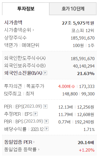 기업정보