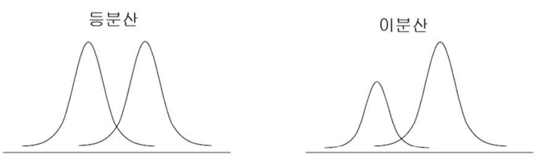 등분산과 이분산