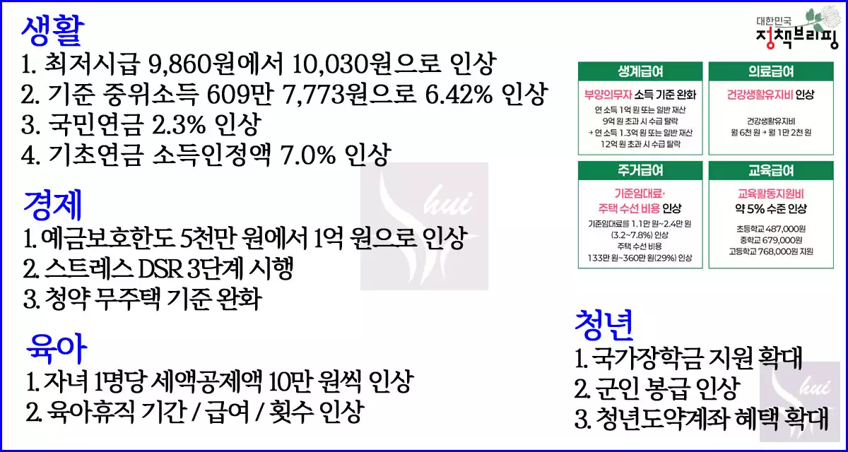 생활 경제 청년 육아 분야