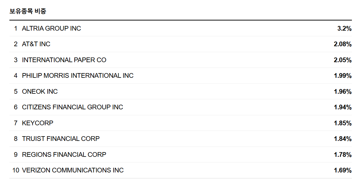 iShares-Select-Dividend-ETF-DVY