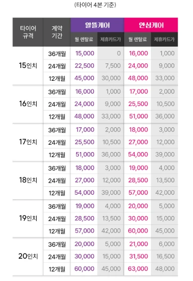 넥센타이어 스노우타이어 렌탈 가격, 종류, 주요 성능 안내 2025