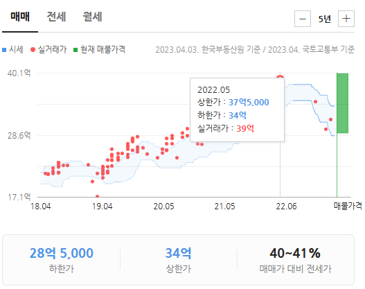 반포자이