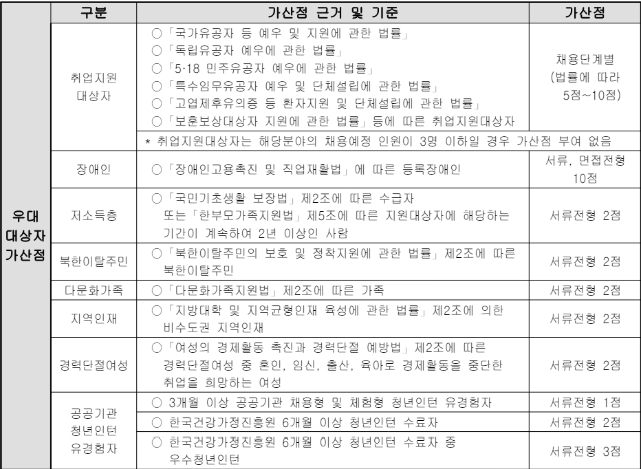 한국건강가정진흥원 직원 36명 채용