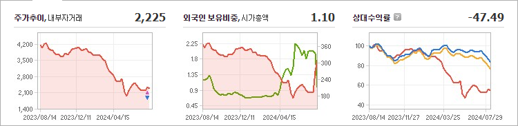 뉴보텍 주가 전망 실적 기업 가치 분석 - undefined - 뉴보텍 주식의 주요 경쟁사 뉴보텍 주가 전망 실적 기업 가치 분석 - undefined - 뉴보텍 주식의 주요 경쟁사