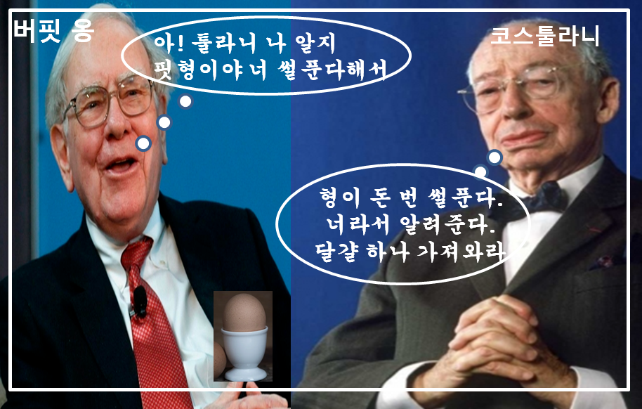  주식 매수, 매도 타이밍  잡는법( 코스툴라니 달걀 모형)
