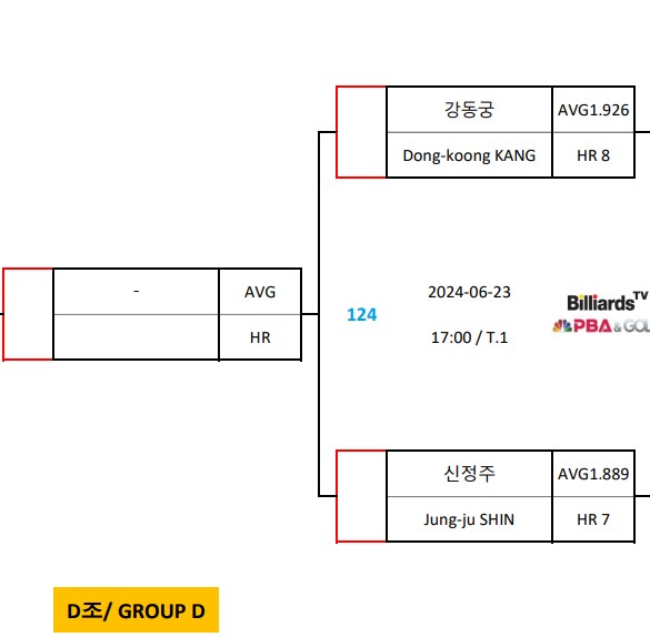 우리금융캐피탈 PBA 8강 대진표 D