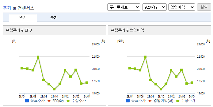 네패스_컨센서스