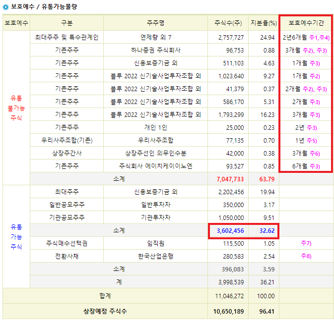 블루엠텍 공모주 청약일정및 수요예측&#44;상장정보