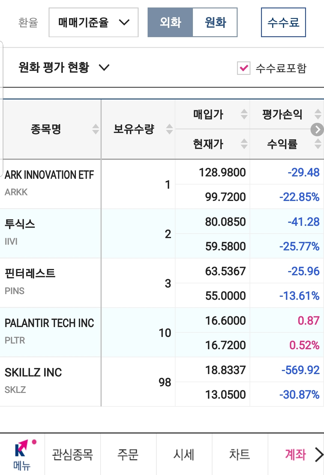  [스킬즈 주식 주가] 미국주식 SKILLZ 하락 / SKILLZ 주가급락 / SKILLZ 주가하락 / 스킬즈 미국주식