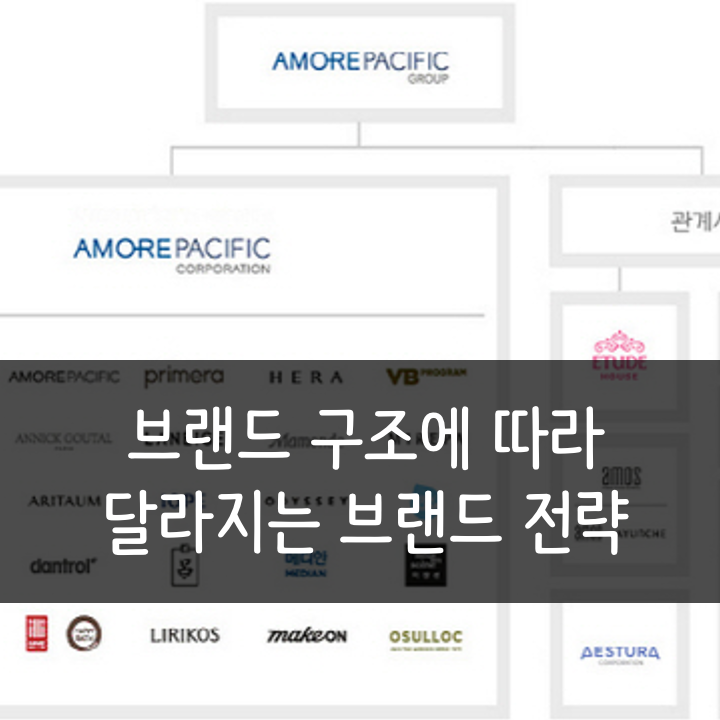  [브랜딩] 브랜드 구조에 따라서 달라지는 브랜드 전략