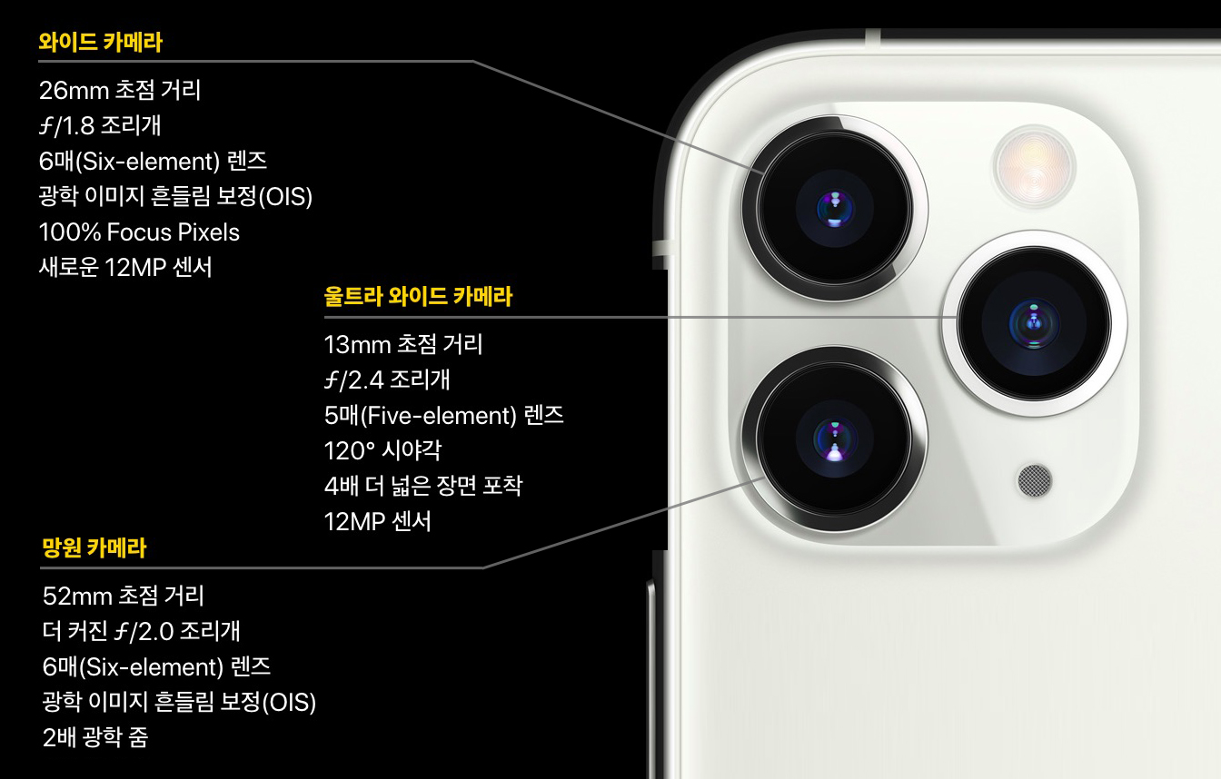 Jk의 정보 블로그 :: 아이폰 11 카메라 기능 정리 (아이폰 카메라)