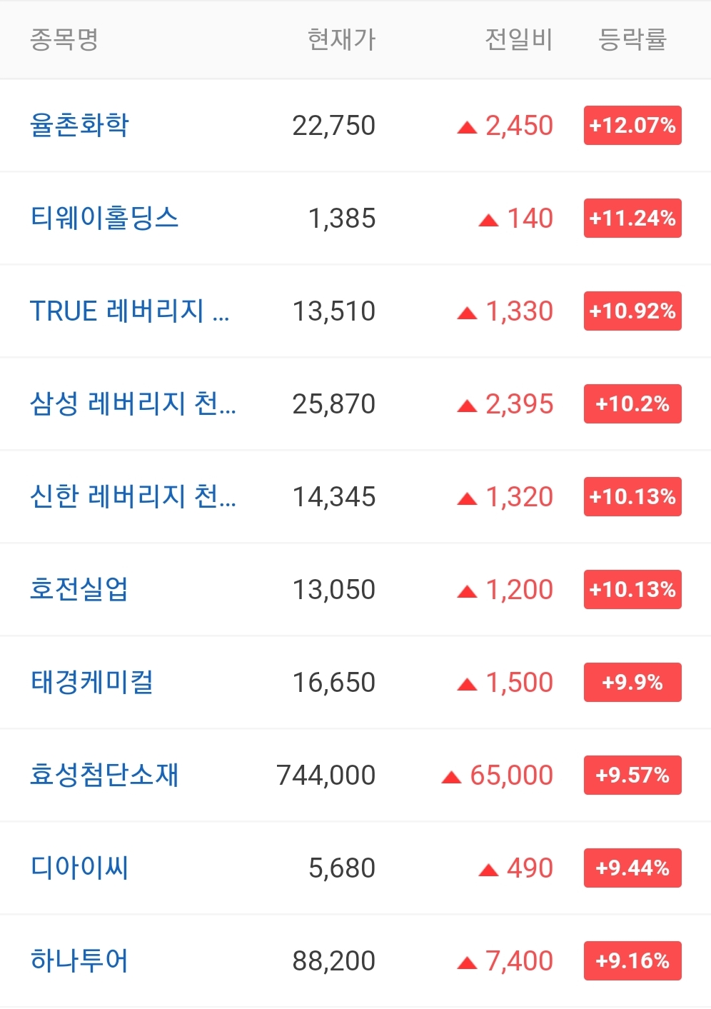  오늘의 상한가 종목 안내 20210914 / 원익큐브 주가 전망 / 위메이드 주가 전망 / 웰크론한텍 주가 전망 / 삼양옵티스 주가 전망