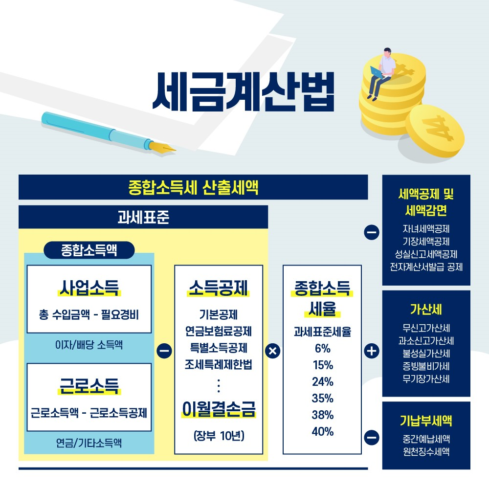 직장인 연말정산&#44;소득공제&#44;세액공제&#44;연말정산&#44;소득공제형 채권