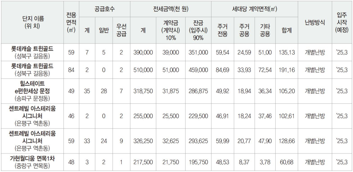SH 45차 장기전세주택 공급주택