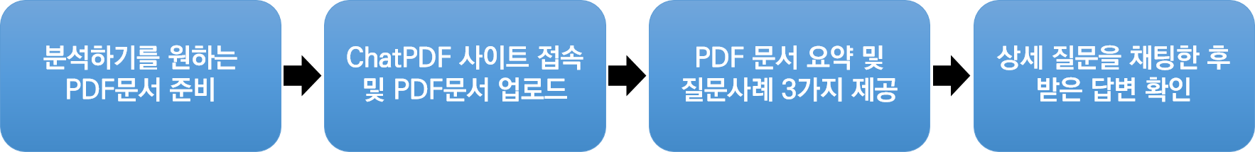 ChatPDF 사용방법