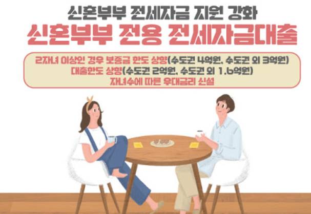  서울시 신혼부부 전세자금대출 조건 및 신청방법
