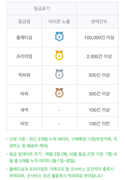 스마트스토어 판매자센터 네이버 스마트스토어 판매자센터<스타트 제로 수수료> 5
