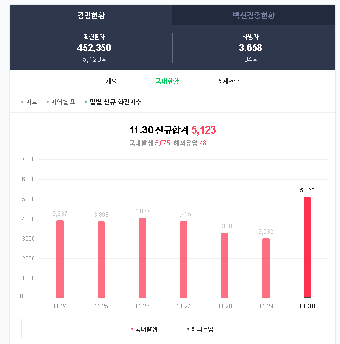   뚜뚜월드