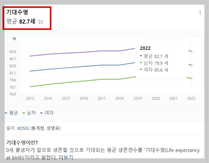 평균수명