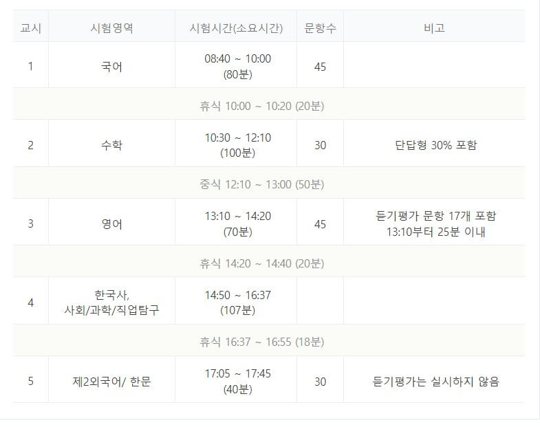 2024학년 대학수학능력시험