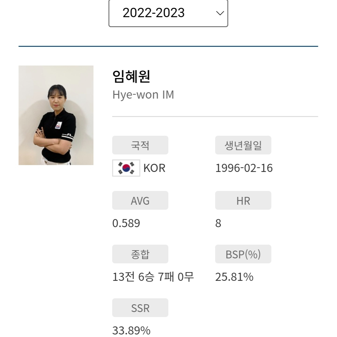 프로당구 2022-23시즌 임혜원 당구선수 프로필 경기결과