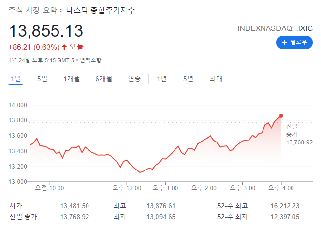  올해 1월은 역대 몇 번째로 최악이었을까? [미국증시 분석]