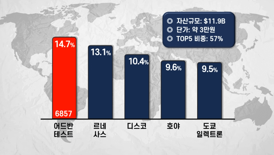 반도체 ETF