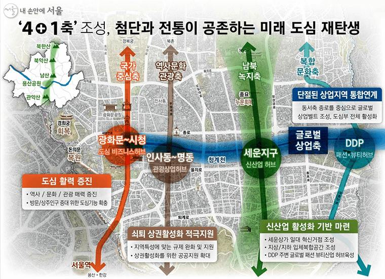 2040-서울도시-기본계획