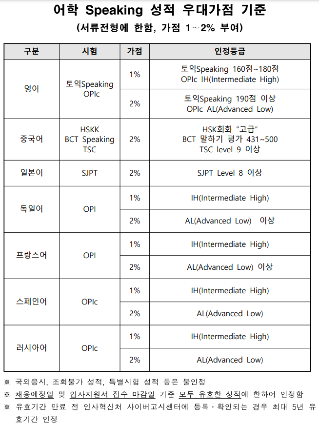 인천국제공항공사 채용 어학 가점