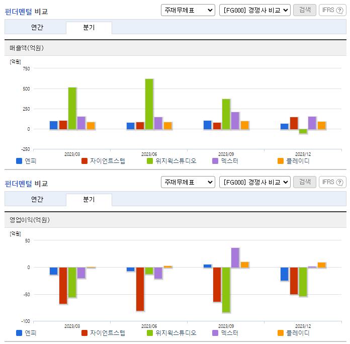 엔피_업종분석