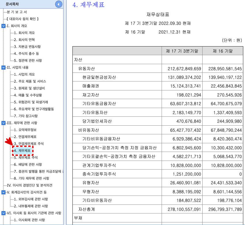 레고켐바이오 재무제표