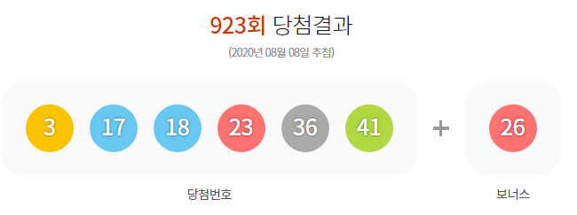  로또 923회 당첨번호 및 당첨지역