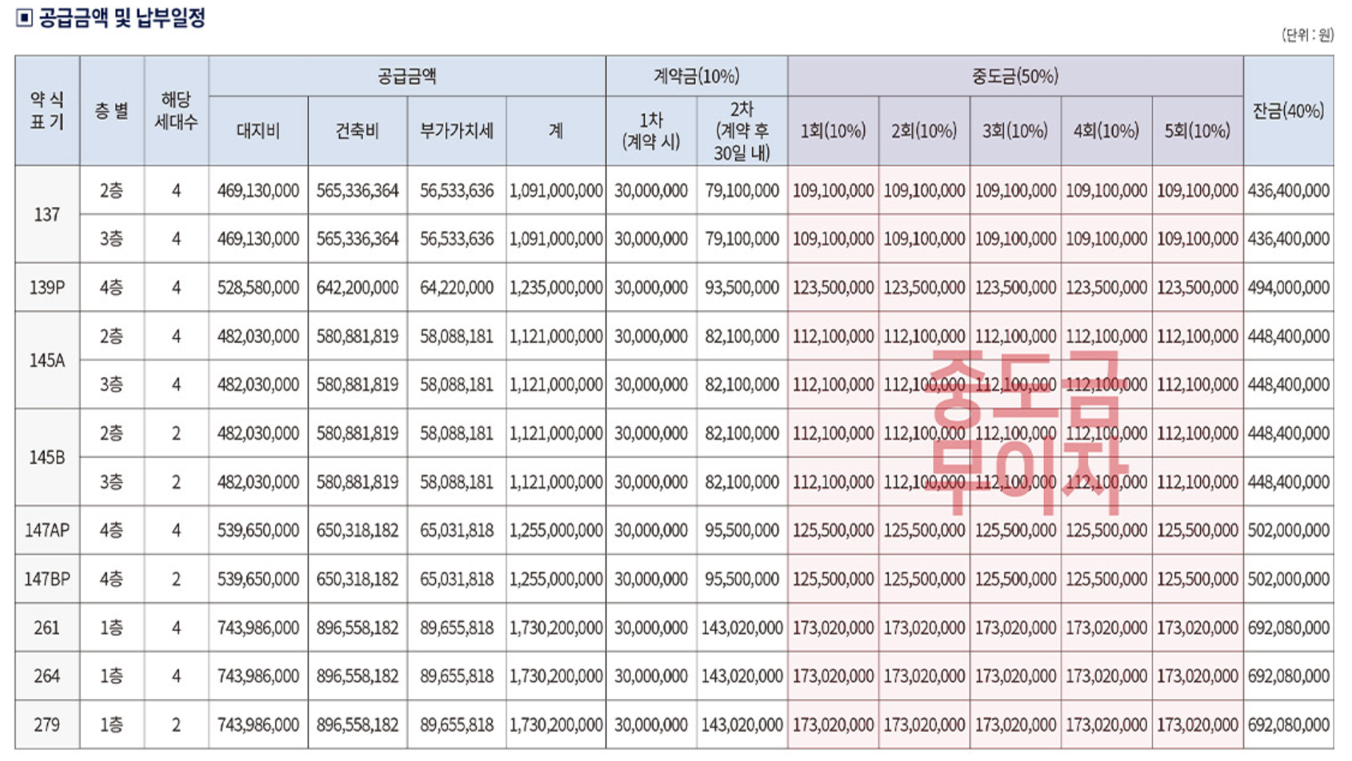 연동포레 공급금액 및 납부일정