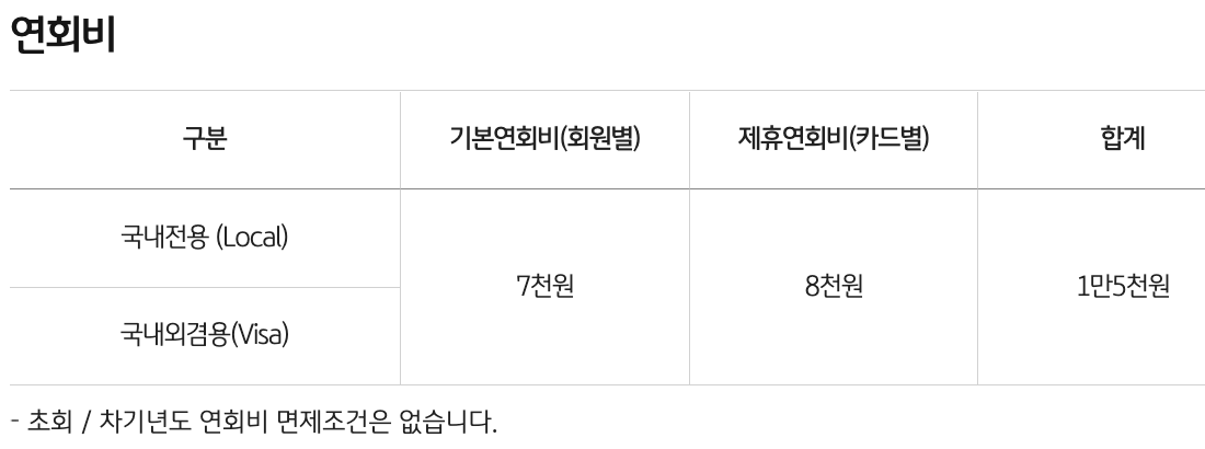 국민닭컴 이미지
