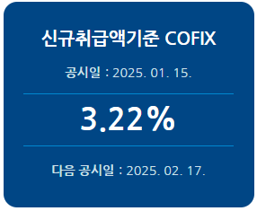 2025년 1월 신규취급액기준 코픽스 기준금리