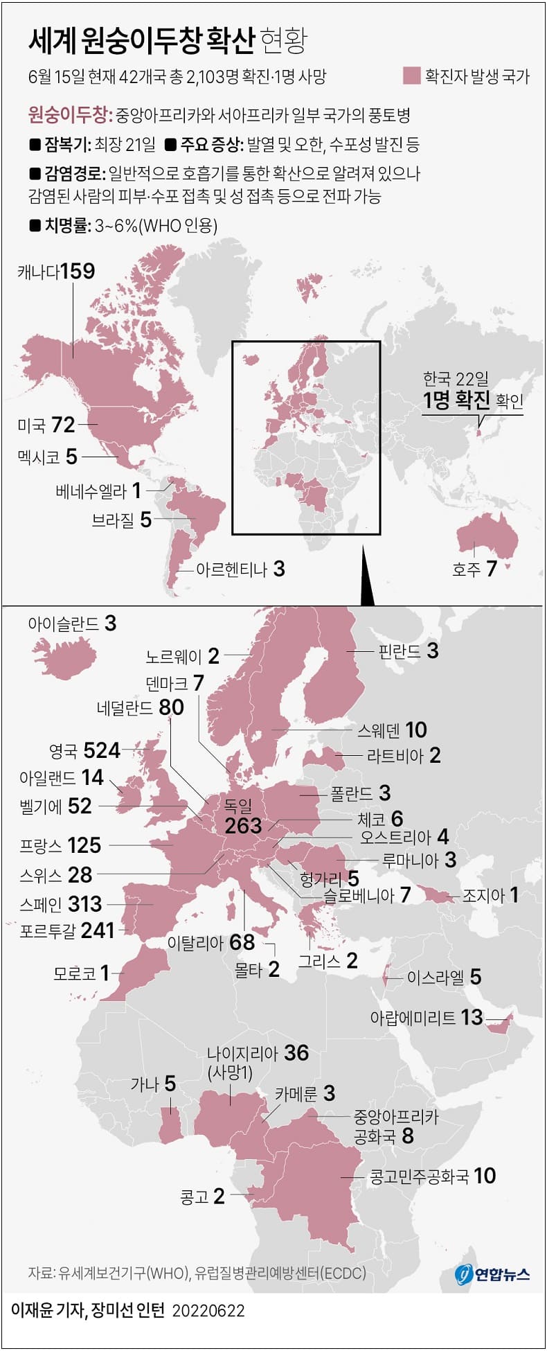  코로나에 이어 원숭이 두창? ...빌 게이츠 말대로 움직이는 세계의 전염병...그는 신인가 악마인가 ㅣ 원숭이 수두의 4가지 시나리오 How monkeypox epidemic is likely to play out – in four graphs