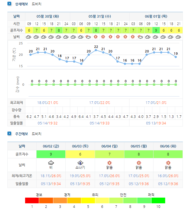 2023년 5월30일부터 6월일까지 드비치CC 골프장 날씨