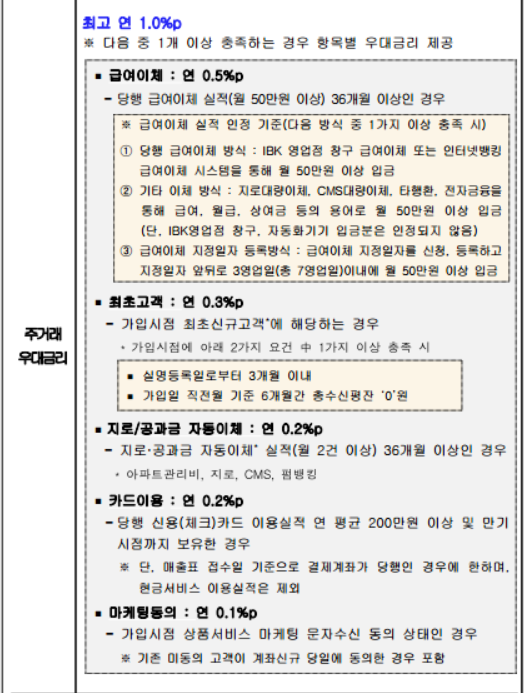 IBK기업은행 IBK청년도약계좌