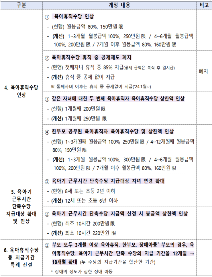 2025 지방공무원 보수규정 및 수당규정 개정내용