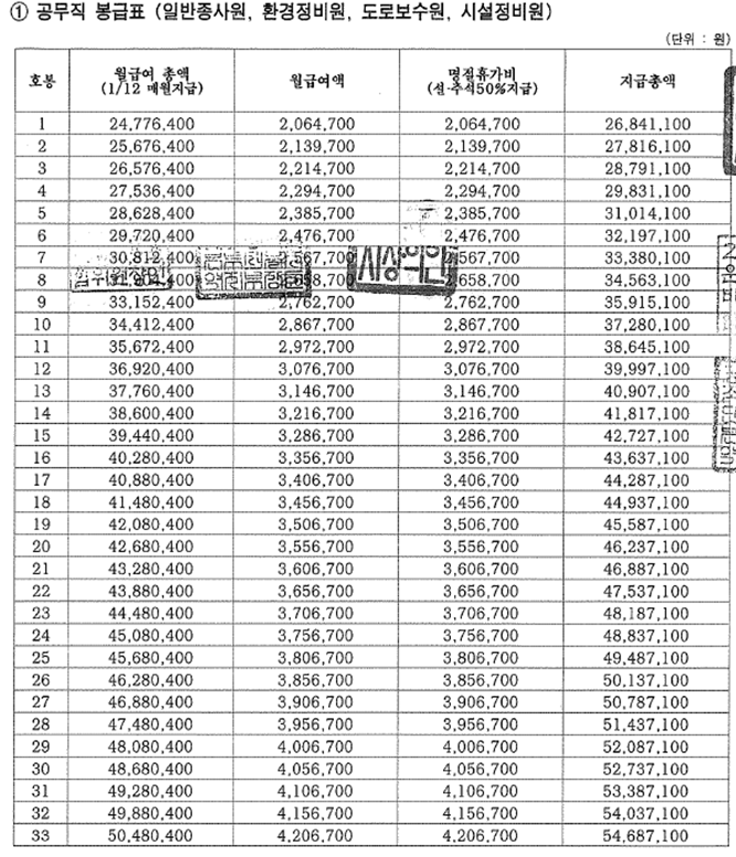  서울특별시 공무직 시설정비원(기계,건축) 채용시험 공고