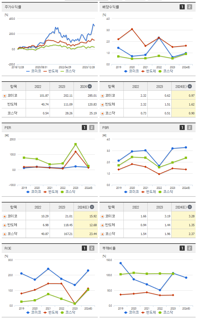 코미코_섹터분석