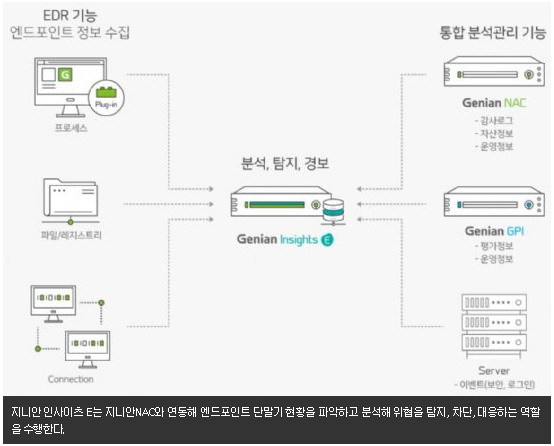 PC에이젼트 이미지