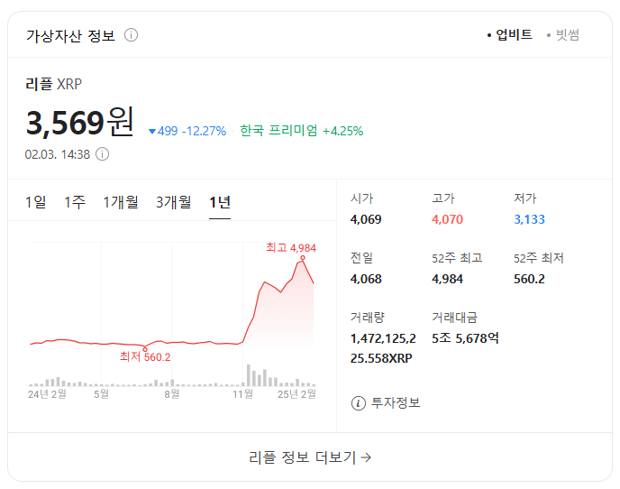 이더리움 가격 정체의 이유와 솔라나, 리플, 체인링크의 가능성