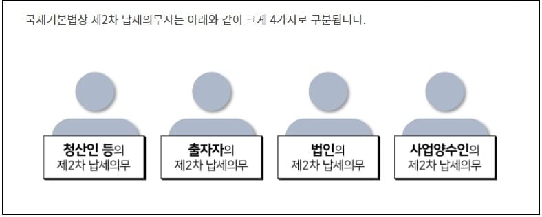  "우리나라에만 있는 과점주주의 제2차 납세의무...사업 장애물" 한국경제연구원