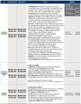 Long-Range-모델-가격표-사진