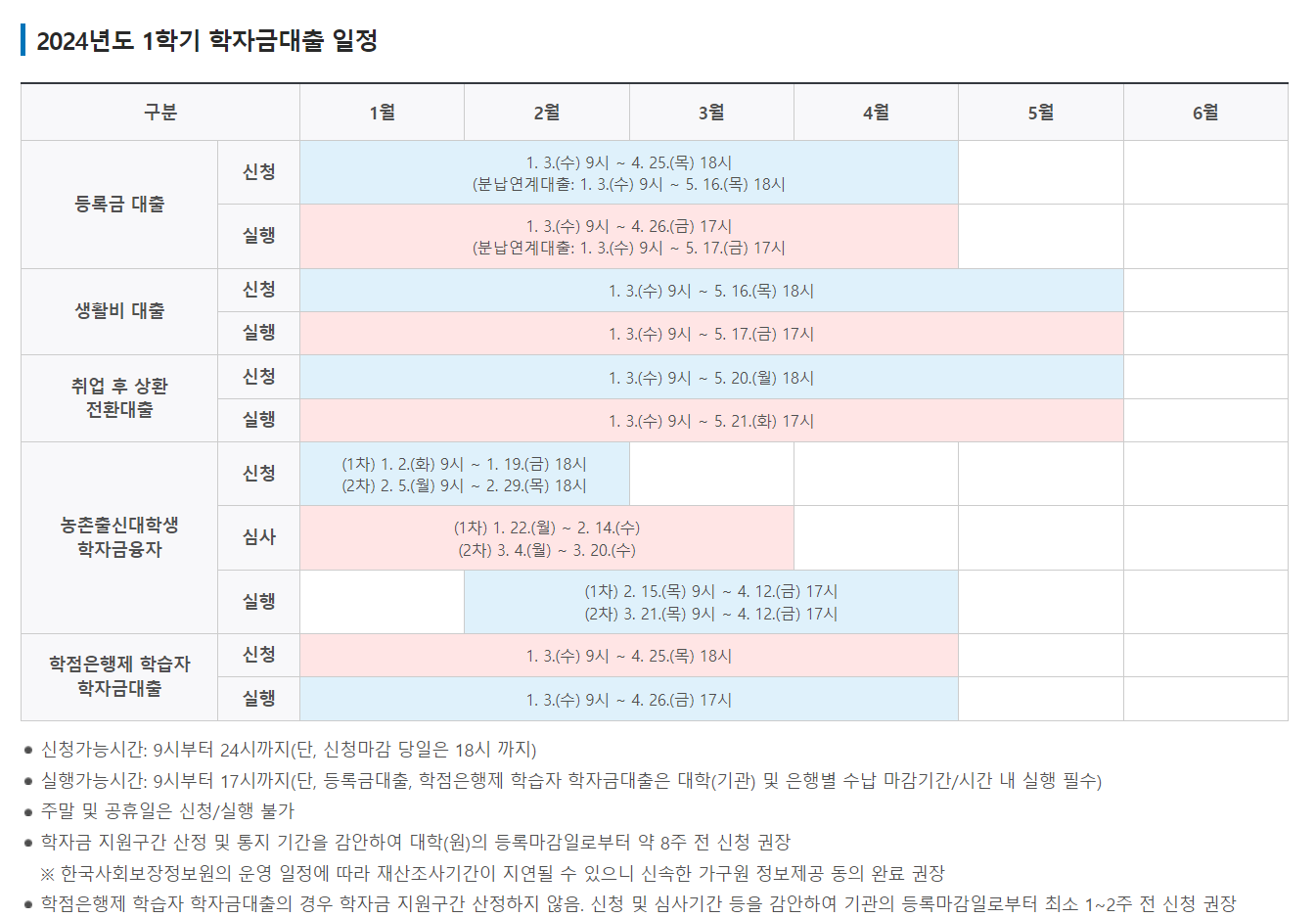 2024년 학자금 대출 신청 일정