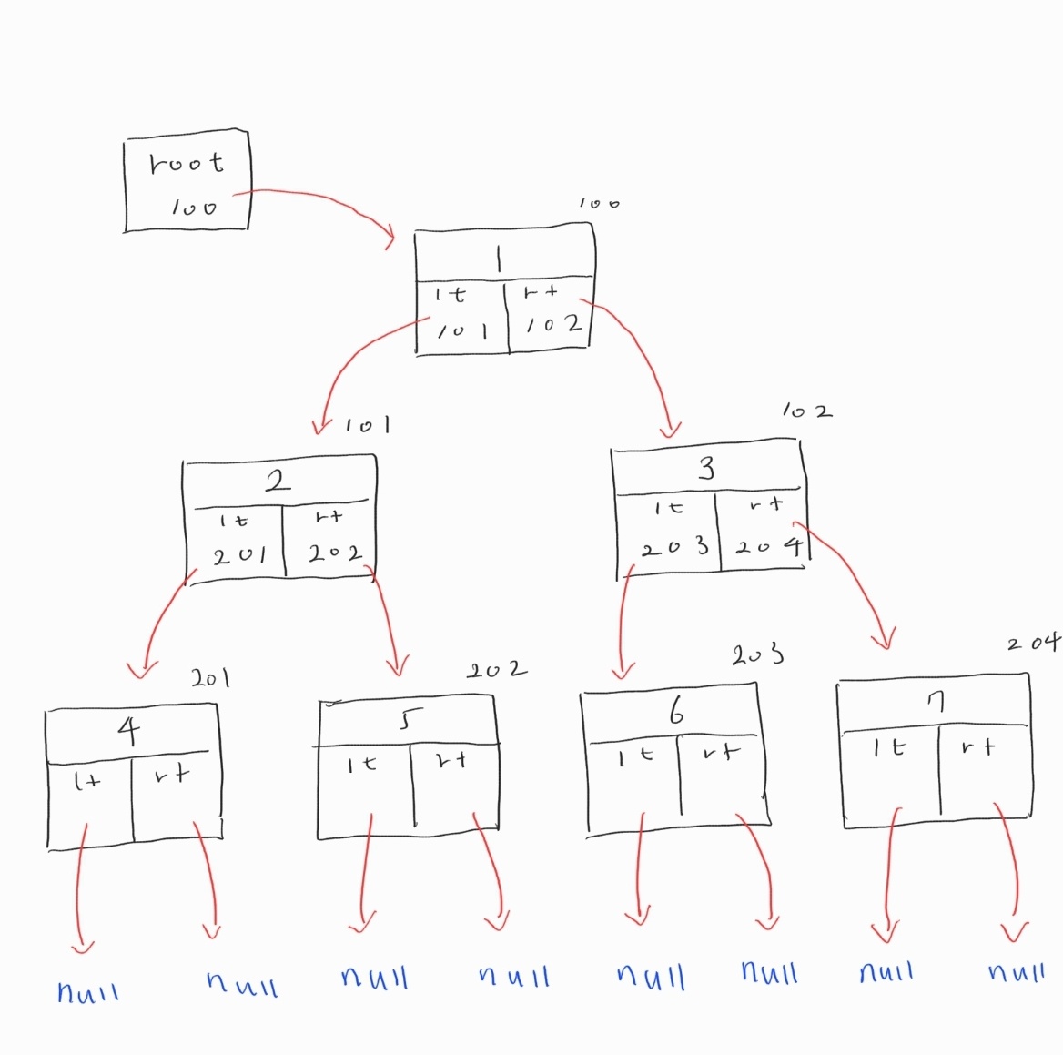  DFS (Depth-First Search) 알고리즘 정리